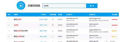 细分行业ZQ案例之公众号服务年Z千万；自媒体新榜