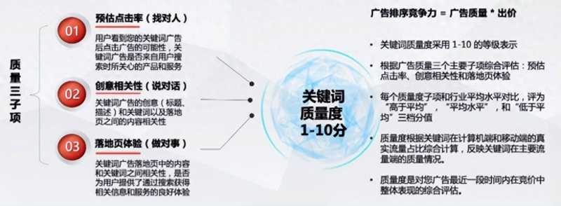 关键词是什么  第1张