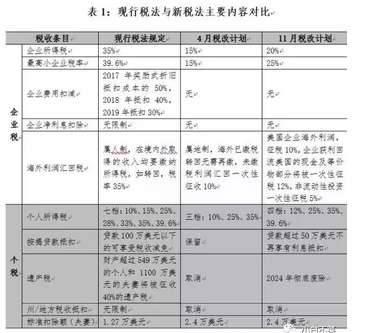 搜狐Q4收入结构大变 张朝阳称搜狐视频2019年盈利