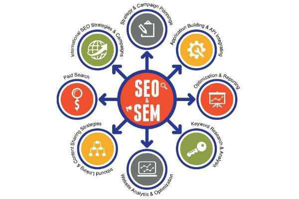 如何确定SEM营销目标?