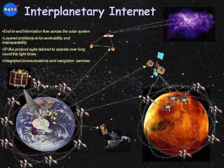 计算机网络体系结构——未来星际互联网（IPN）体系结构研究