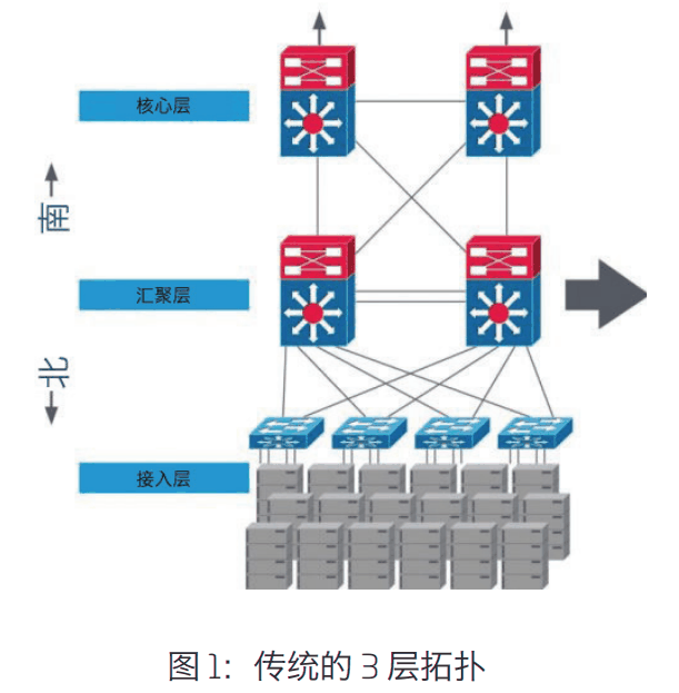 康普白皮书：数据中心高速网络升级平台